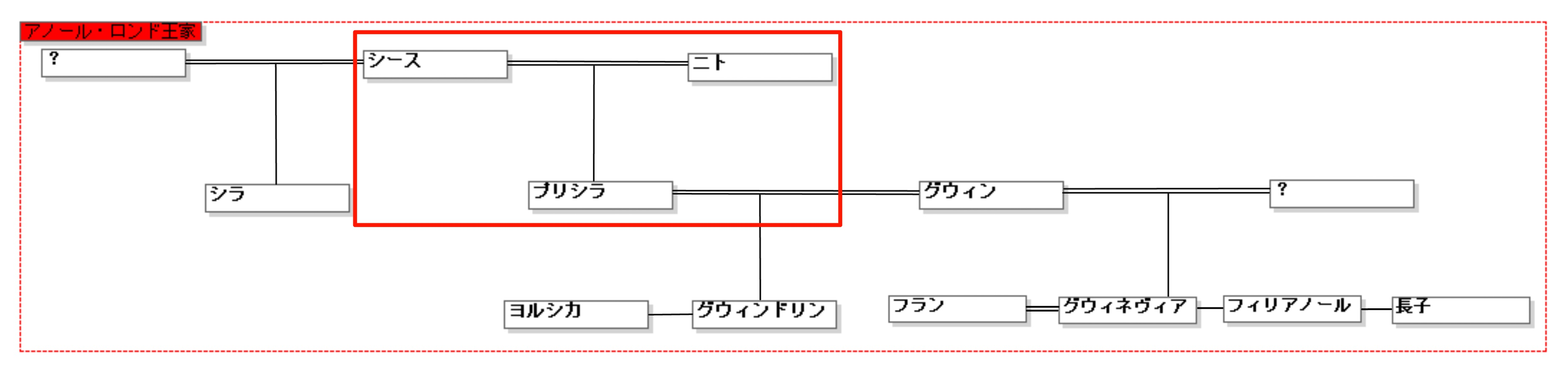 アノロン家系図 - 2