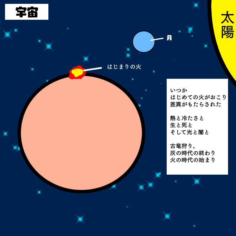 火の時代