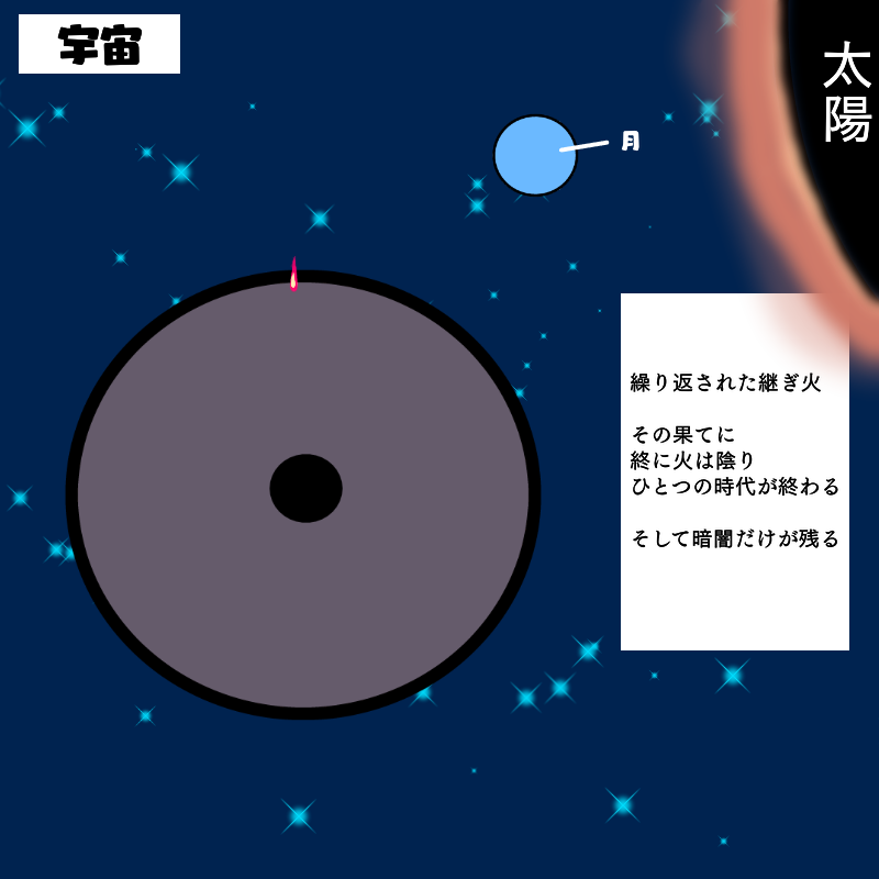 火の時代