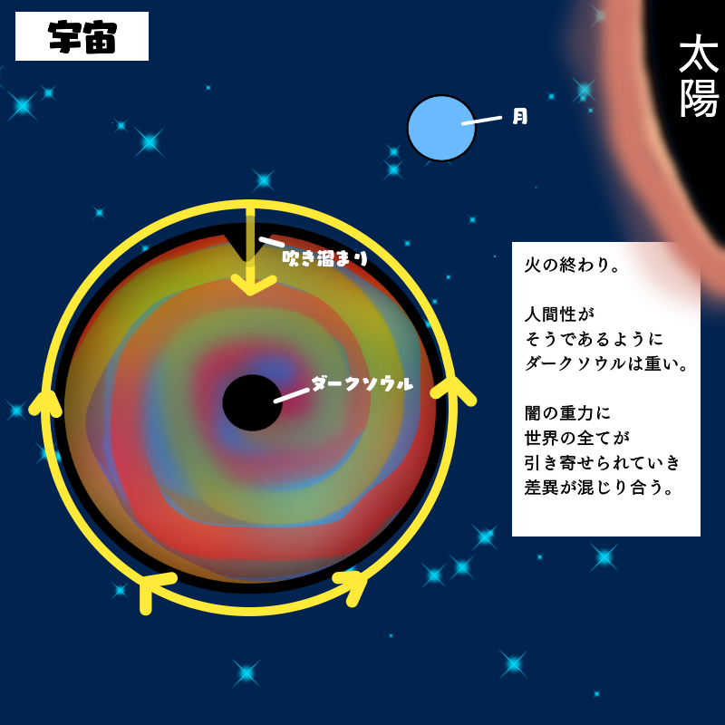 火の陰り
