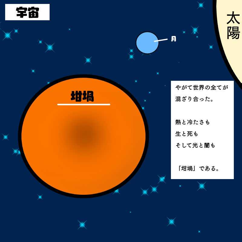 坩堝