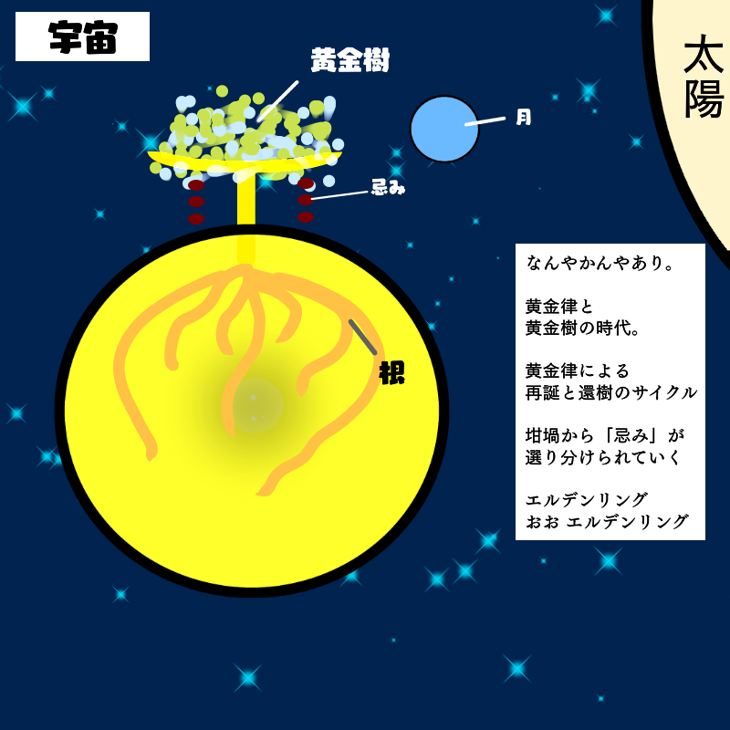 黄金律