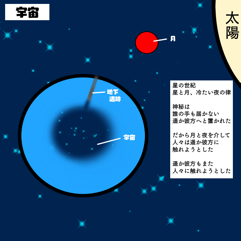 星の世紀