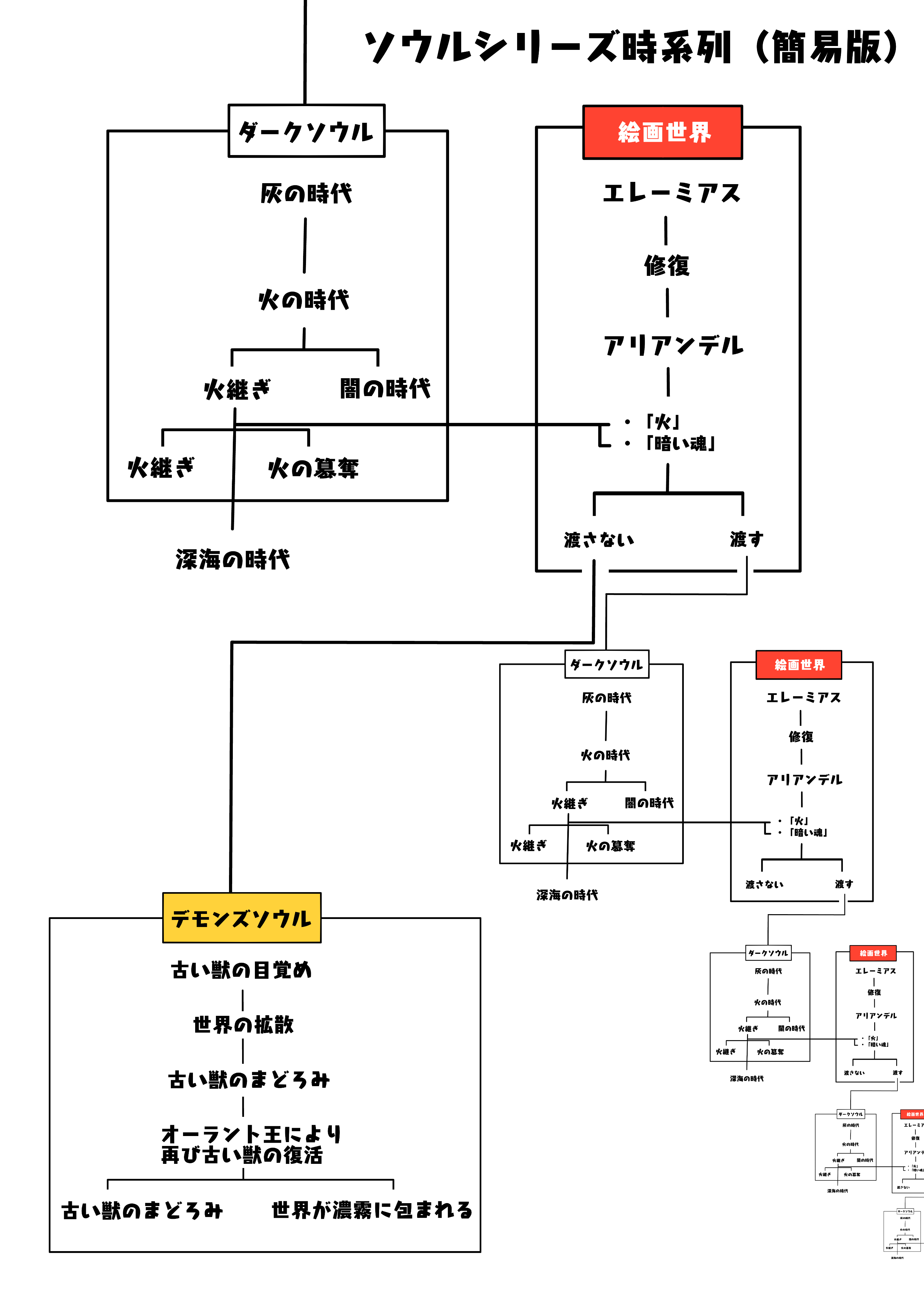 簡易版